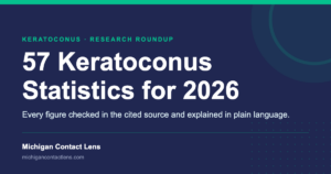Title card reading 57 Keratoconus Statistics for 2026 from Michigan Contact Lens